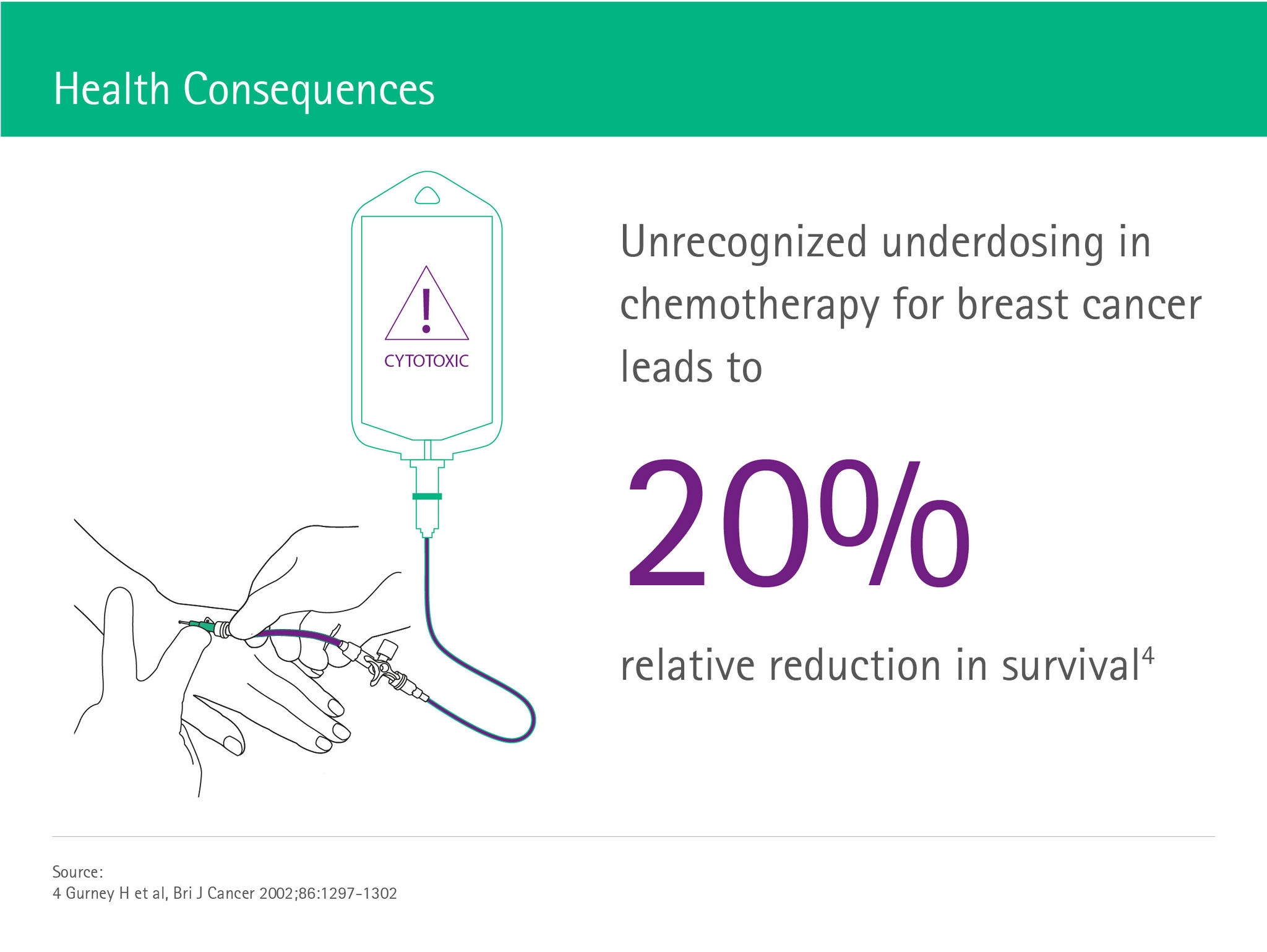 Health Consequences of Underdosing