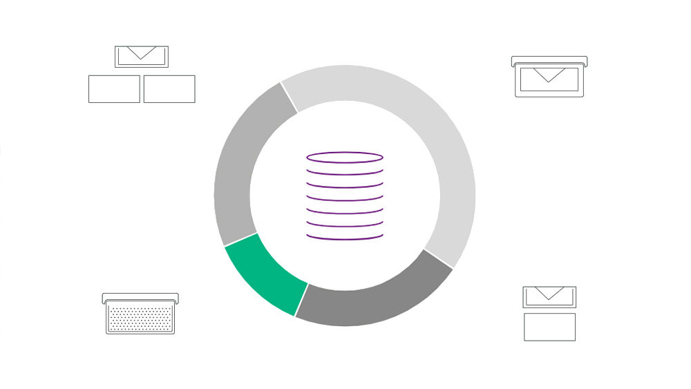  a donut diagram separated into four parts with the money sign in the middle