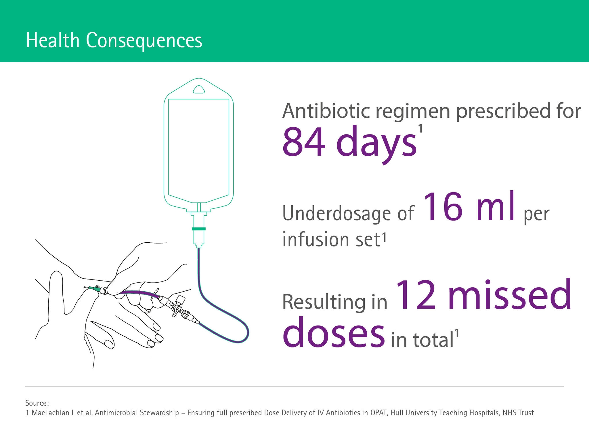 Health Consequences of Underdosing