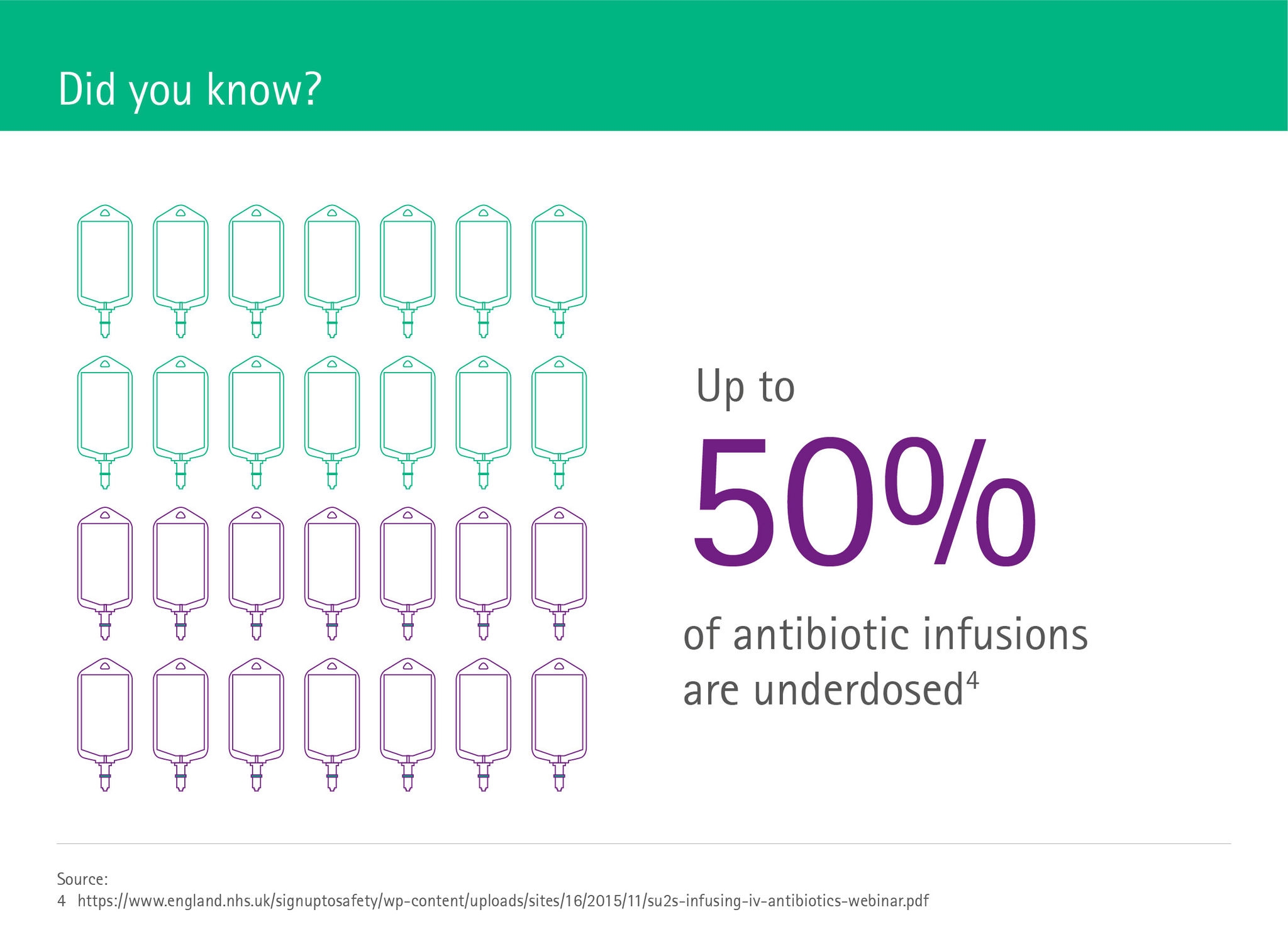 Facts about medication errors