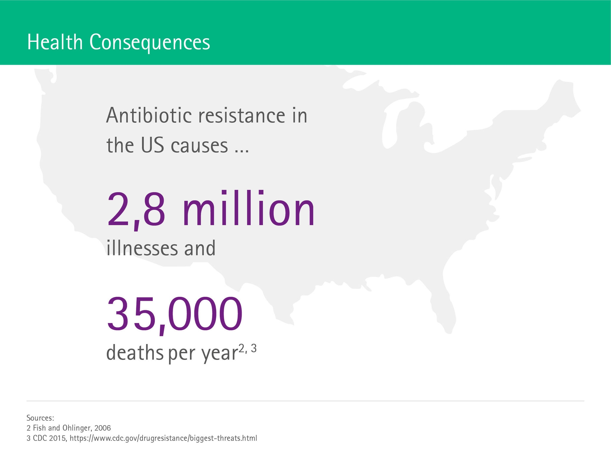 Health Consequences of Underdosing