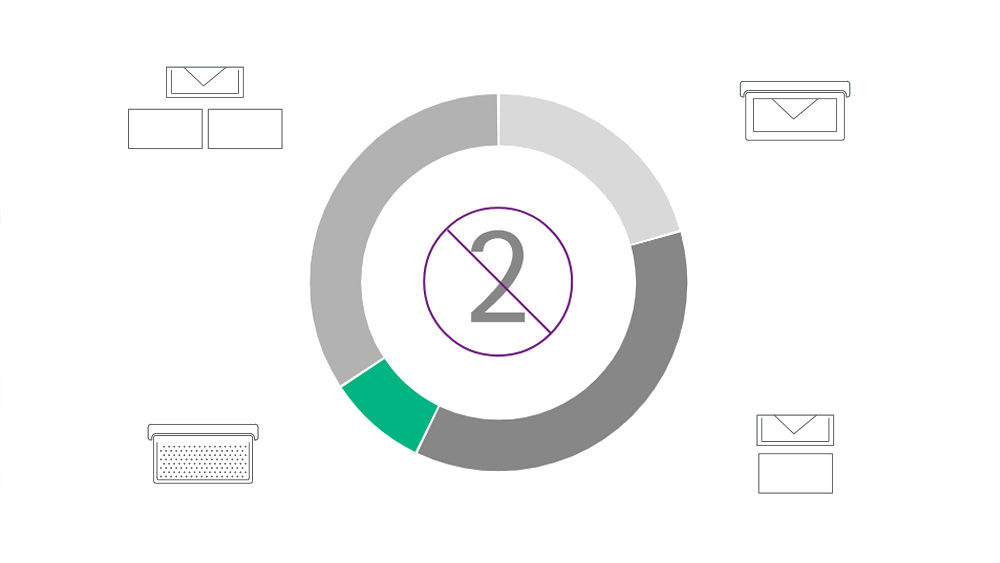 a donut diagram separated into four parts with the number two in the middle