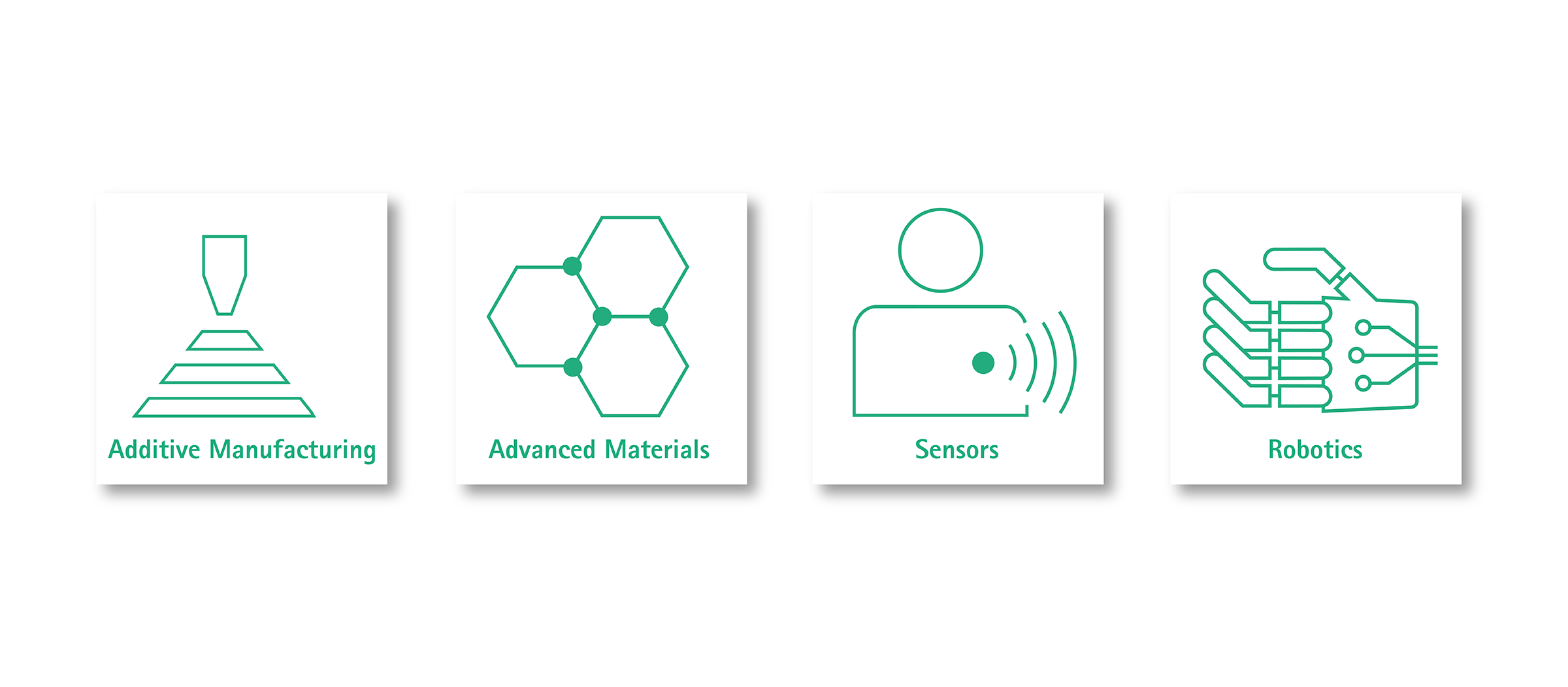 Four white cards with green icons and labels. From left to right, the icons and labels are: a 3D printer for "Additive Manufacturing", a molecule for "Advanced Materials", a person with signal waves for "Sensors" and a robot arm for "Robotics". Each card has a button on the upper right side to click on to get more information. 